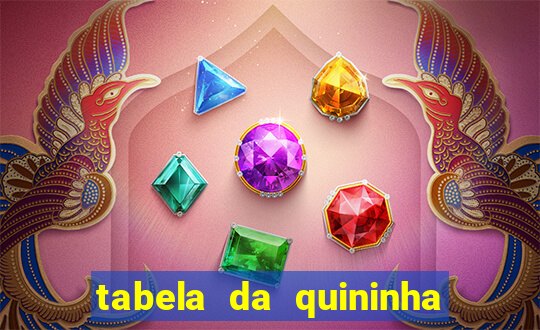 tabela da quininha do jogo do bicho